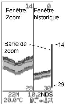 NAVMAN FISH450 TRICOLOR - Écran zoom - 1