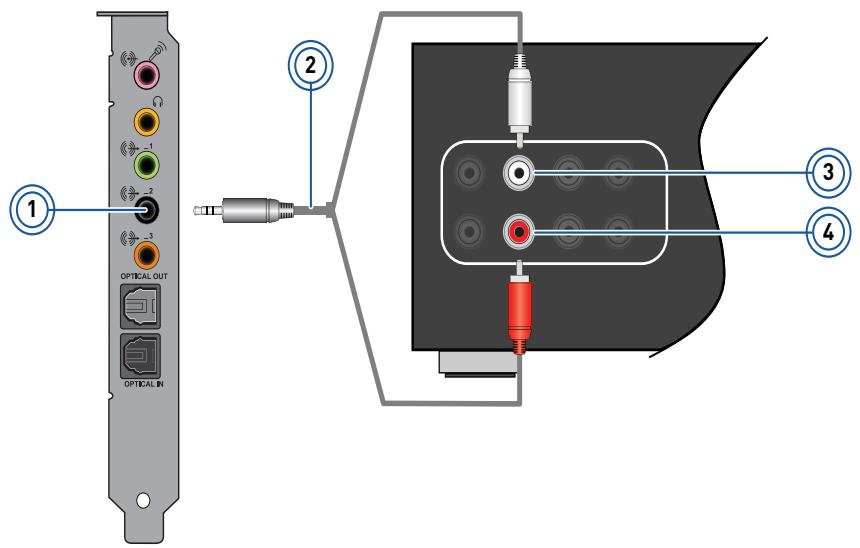 CREATIVE SOUND BLASTER RECON3D FATAL1TY CHAMPION - Connexion de votre récepteur A/V à l'aide des entrées de niveau ligne - 2