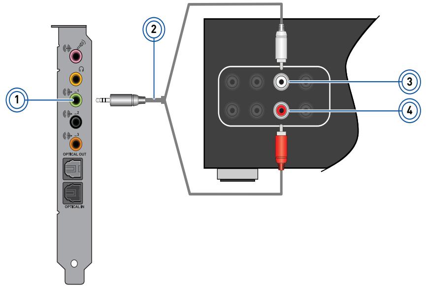 CREATIVE SOUND BLASTER RECON3D FATAL1TY CHAMPION - Connexion de votre récepteur A/V à l'aide des entrées de niveau ligne - 1