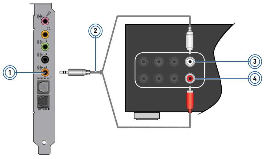 CREATIVE SOUND BLASTER RECON3D FATAL1TY CHAMPION - Connexion de votre récepteur A/V à l'aide des entrées de niveau ligne - 3