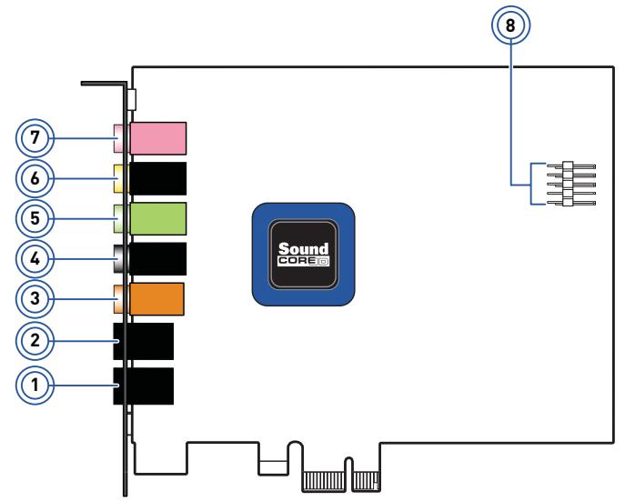 CREATIVE SOUND BLASTER RECON3D FATAL1TY CHAMPION - Votre carte son Sound Blaster Recon3D PCIe - 1