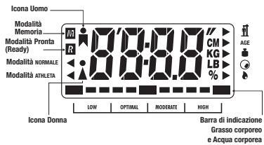 TERRAILLON TFA AURA TOUCH - PRECAUZIONI DI USO - 1