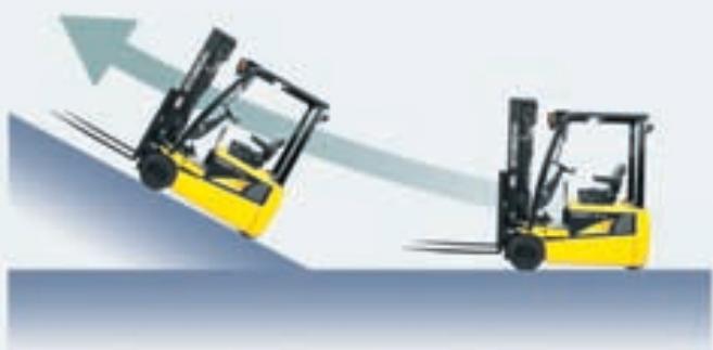 HYUNDAI 15BT-7 - Système anti-roulement arrêté, vitesse de déplacement rapide et capacité de gravissement de pente - 1