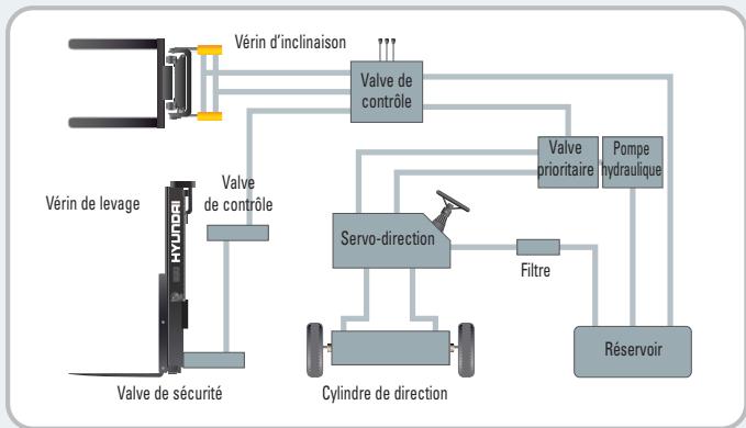 HYUNDAI 15BT-7 - Caracteristiques de sécurité des fourches - 1