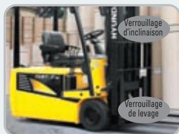 HYUNDAI 15BT-7 - Stabilité supérieure grâce à l'adoption de pneus arrêté jumelés - 1