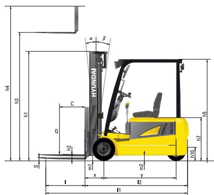 HYUNDAI 15BT-7 - Remarques - 1