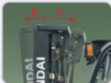 HYUNDAI 15BT-7 - Système anti-roulement arrêté, vitesse de déplacement rapide et capacité de gravissement de pente - 3