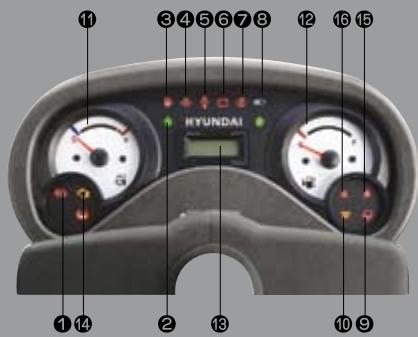 HYUNDAI 35L-7 - Jauges faciles à vérifier pour l'opérateur et panneau de contrôle résistant à l'eau - 1