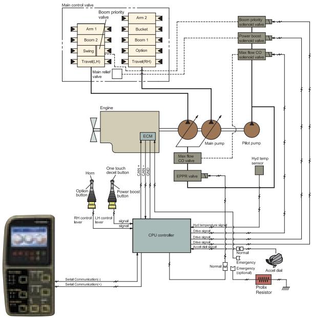 HYUNDAI R290LC-7A - SYSTEME CAPO AVANCE - 1