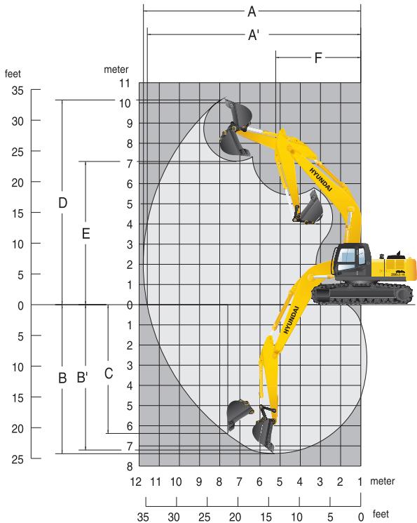 HYUNDAI R290LC-7A - Dimensions et rayon d'action - 4
