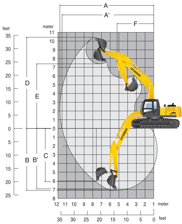 HYUNDAI R290LC-7A - Dimensions et rayon d'action - 4
