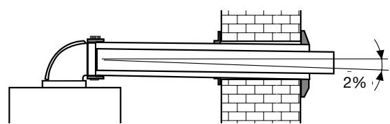 BULEX THEMATEK C24-E - / 100 ~mm (réf. 7041366) ou 80 / 125 ~mm (réf. 08510300) - 4
