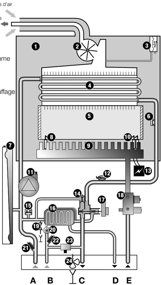 BULEX THEMATEK C24-E - Thematek C - 2