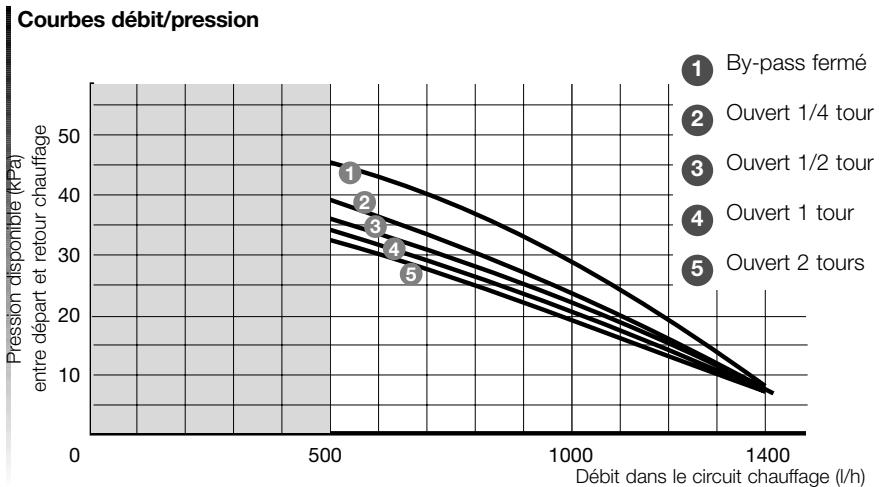BULEX THEMATEK C24-E - Caracteristiques techniques Thematek - 1