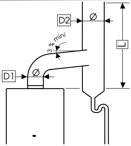 BULEX THEMATEK C24-E - Évacuation des gaz brûlés Thematek C - 1