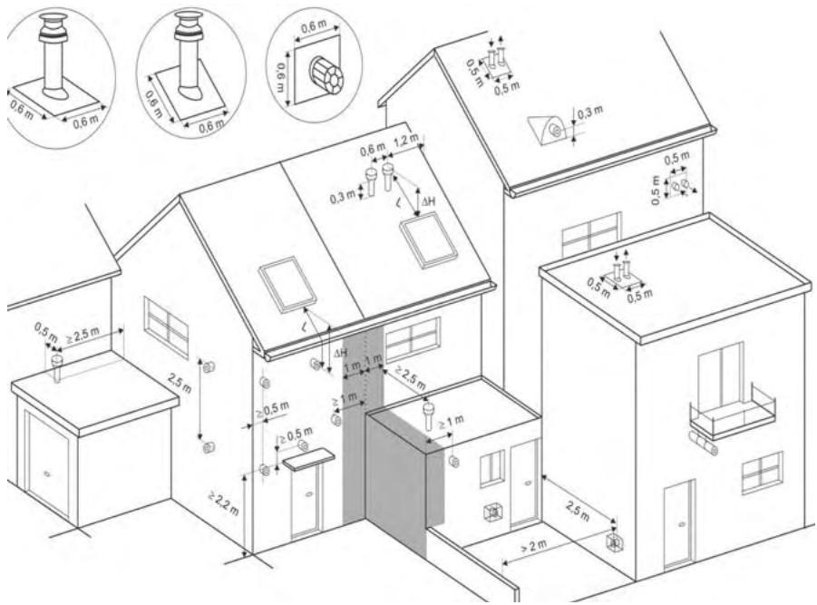 BULEX THEMATEK C24-E - Sortie par rapport aux ouvertures d'aération : - 1