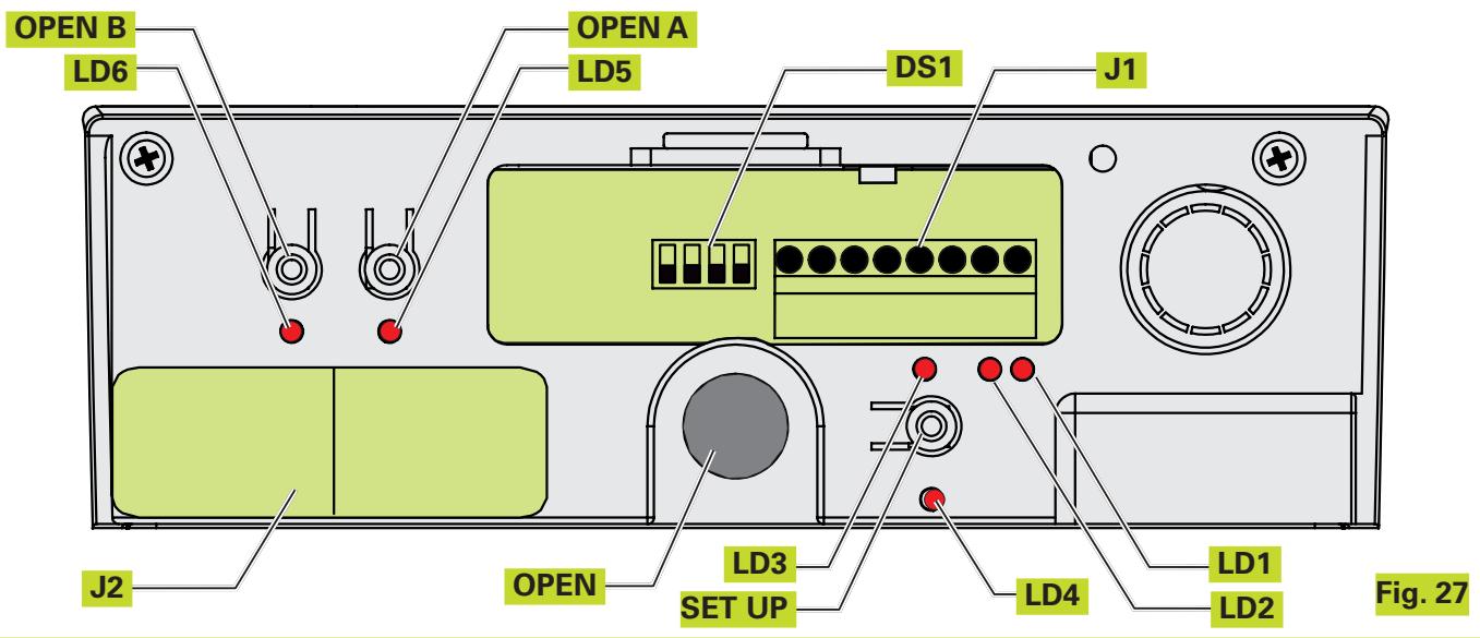 ADYX PROTON - Composants de l'armoire de manceuvre - 1