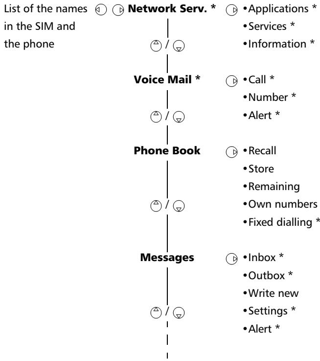 MITSUBISHI TRIUM GALAXY - Menu map - 1