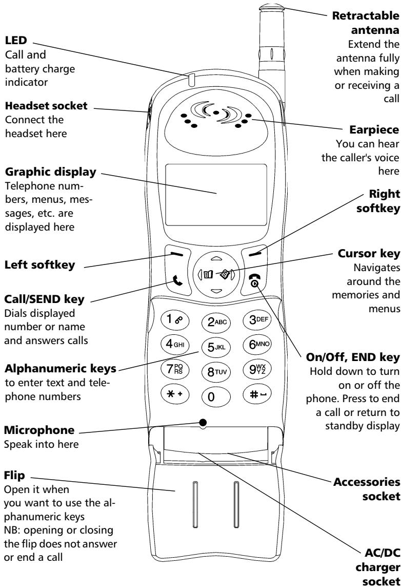 MITSUBISHI TRIUM GALAXY - The phone at glance - 1