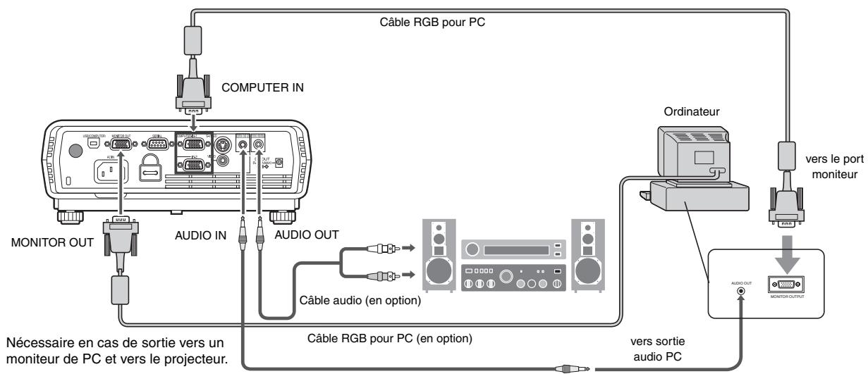 MITSUBISHI SD430U - Pour un ordinateur avec Mini D-SUB - 1
