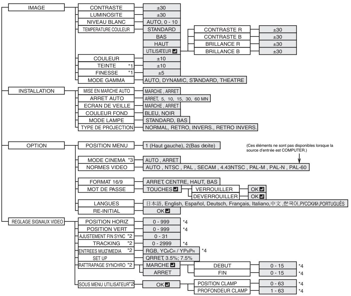 MITSUBISHI SD430U - Important: - 1