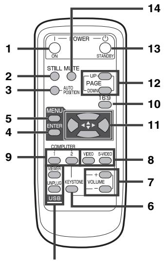 MITSUBISHI SD430U - Télécommande - 1