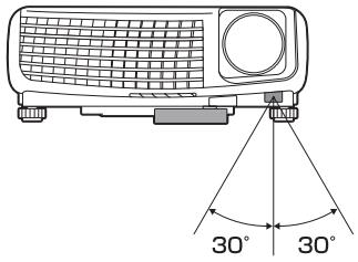 MITSUBISHI SD430U - Angle de réception (horizontal) - 1