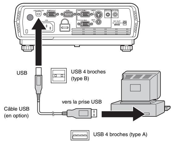 MITSUBISHI SD430U - Connexion - 1