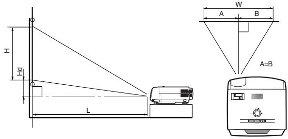 MITSUBISHI SD430U - Orientation du projeteur - 1