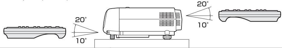 MITSUBISHI SD430U - Angle de réception (vertical) - 1