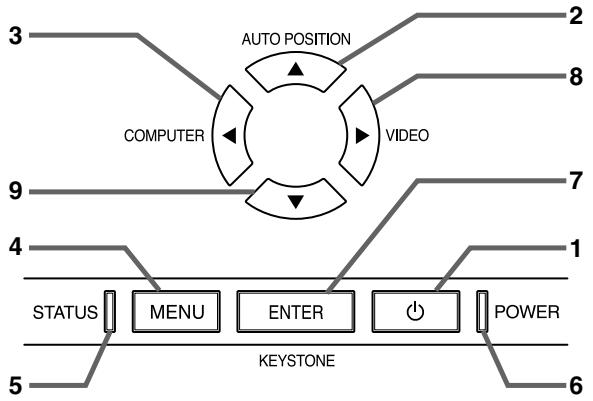 MITSUBISHI SD430U - DECLARATION DE CONFORMITE D'INDUSTRY CANADA - 3