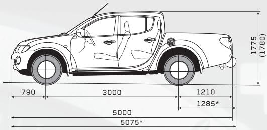 MITSUBISHI L200 - LES ACCESSORIES - 5