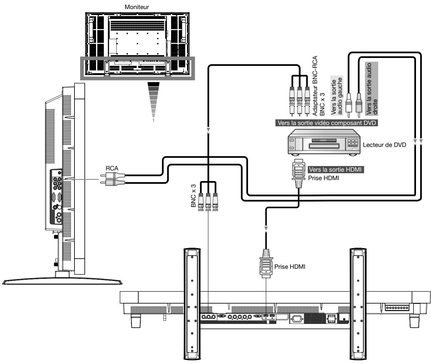 MITSUBISHI LDT461V - Connexion du moniteur à un lecteur de DVD - 1