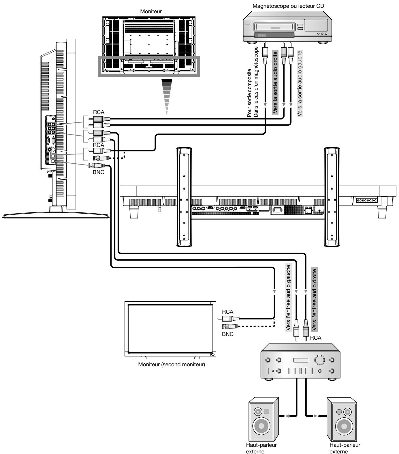 MITSUBISHI LDT461V - Connexion du moniteur à un amplificateur stéreo - 1
