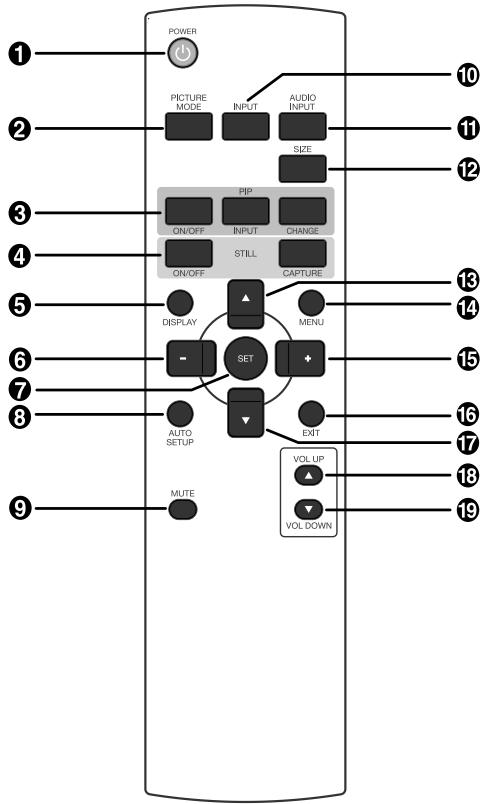 MITSUBISHI LDT461V - Télécommande sans-fil - 1