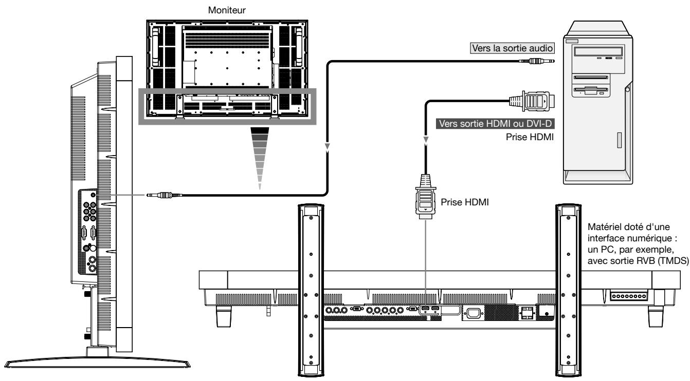MITSUBISHI LDT461V - Connexion du moniteur à un ordinateur équipé d'une sortie numérique - 1
