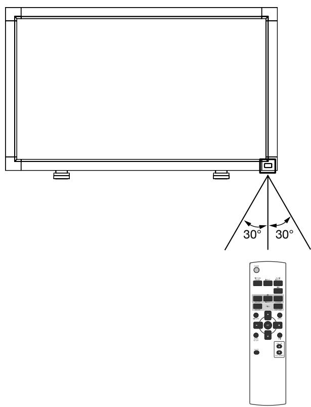 MITSUBISHI LDT461V - Distance d'utilisation de la télécom-mande - 1