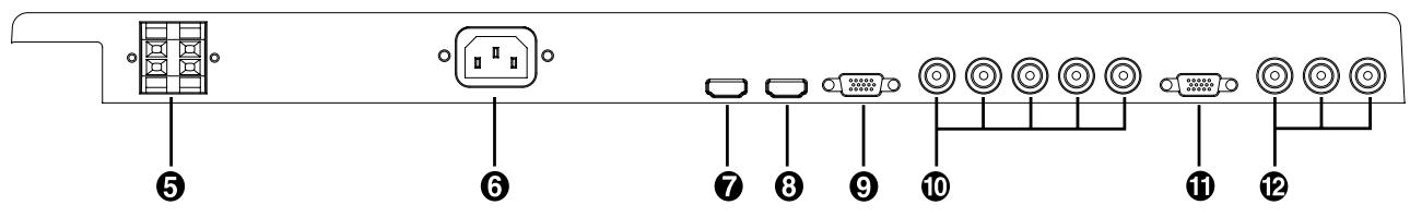 MITSUBISHI LDT461V - Panneau des connexions - 3