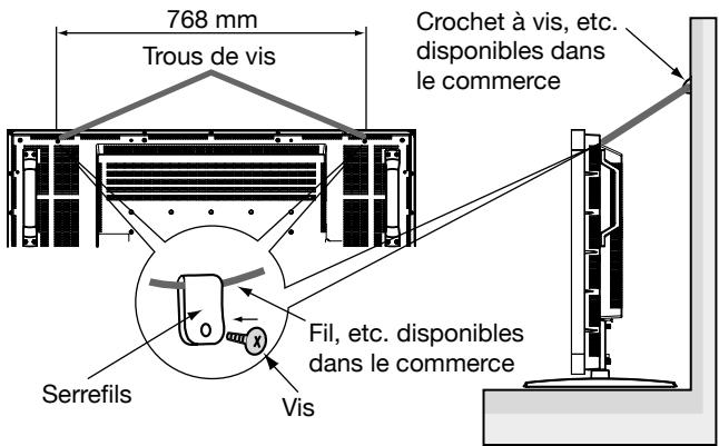 MITSUBISHI LDT461V - Pour éviter les chutes du moniteur - 1