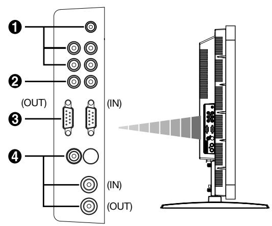 MITSUBISHI LDT461V - Panneau des connexions - 1