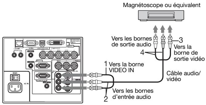 MITSUBISHI XL6500U - Connexion au Magnétoscope, etc. - 1