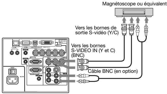 MITSUBISHI XL6600U - Lors de l'utilisation du connecteur BNC: (pour l'entrée VIDEO) - 1