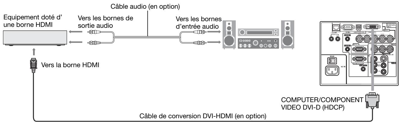 MITSUBISHI XL6600U - Raccordement (pour les équipements video dotés d'une borne HDMI) - 1