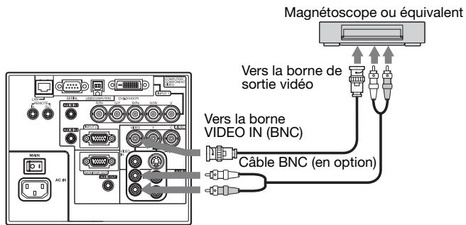MITSUBISHI XL6600U - Si l'équipement vidéo est doté d'une borne de sortie s-video, effectuer la connexion comme il suit: - 1
