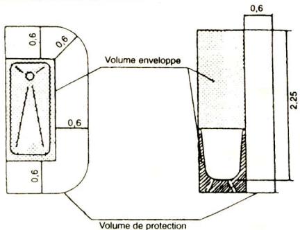 ARISTON 100 AVM - Zones de fixation autorises des chauffe-eau - 1