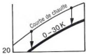 BUDERUS MODULE 006 - Définition de la courbe de chauffe pour le service abaisse: - 2