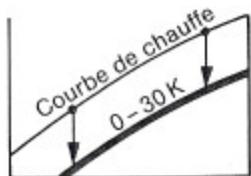 BUDERUS MODULE 006 - PréRéglage d'usine 15 k (°c): - 2