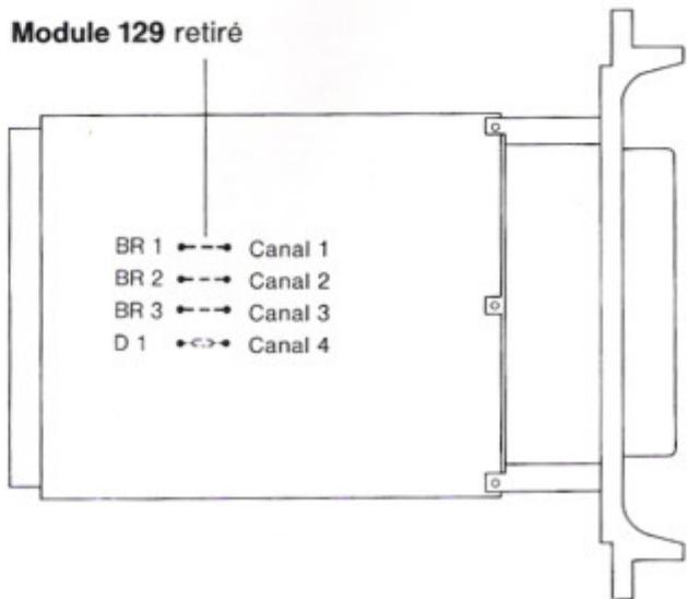 BUDERUS MODULE 006 - Occupation des canaux : - 1