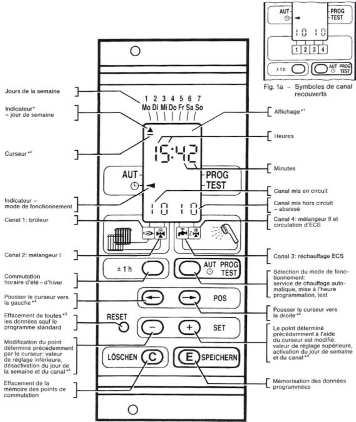 BUDERUS MODULE 006 - Réglages sur la plaque frontale - 1