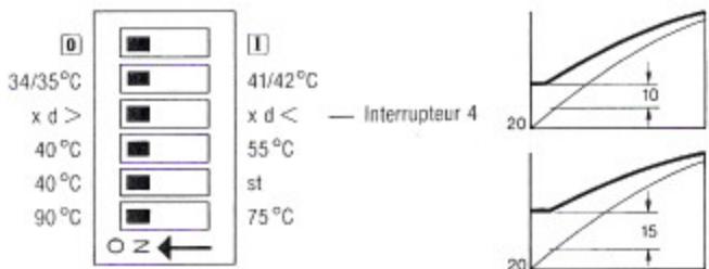 BUDERUS MODULE 006 - Réglement de différence de commutation variable: - 1